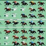 Perbandingan platform taruhan balap kuda online